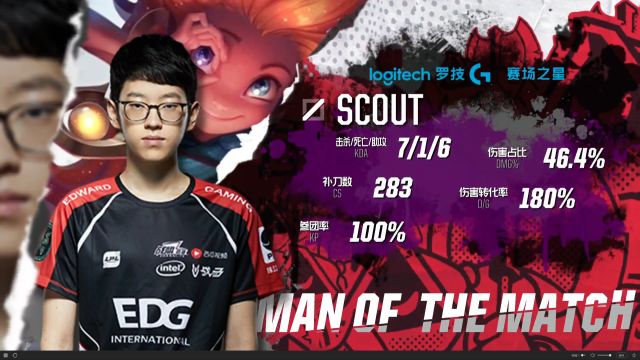 的对决中 的对决中