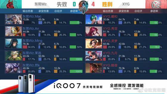 高上限的社 高上限的社